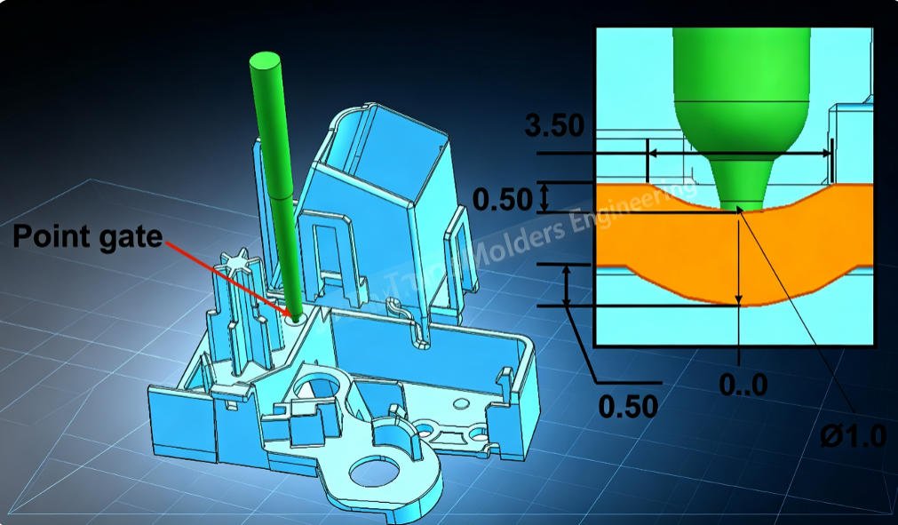 Material and shrinkage optimization – glass-filled alternative
